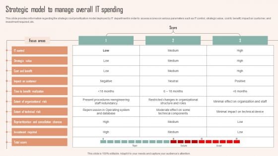 Strategic Model To Manage Overall IT Spending Ppt PowerPoint Presentation File Layouts PDF Strategic Model To Manage Overall IT Spending Ppt PowerPoint Presentation File Layouts PDF