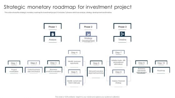 Strategic Monetary Roadmap For Investment Project Background PDF