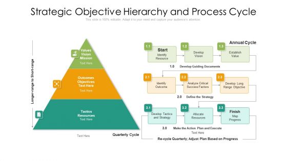 Strategic Objective Hierarchy And Process Cycle Ppt PowerPoint Presentation File Guidelines PDF