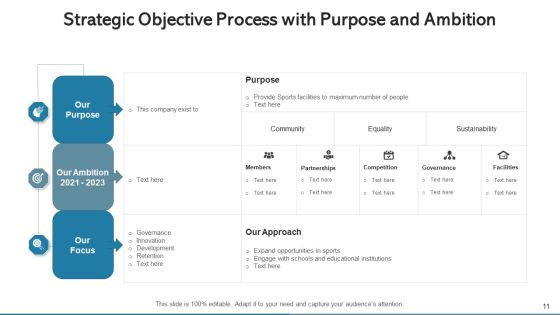 Strategic Objective Merger Acquisition Ppt PowerPoint Presentation Complete Deck With Slides Slide11