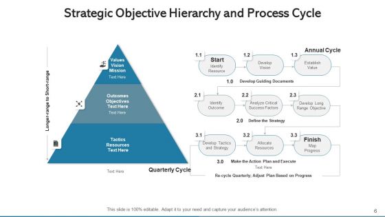 Strategic Objective Merger Acquisition Ppt PowerPoint Presentation Complete Deck With Slides