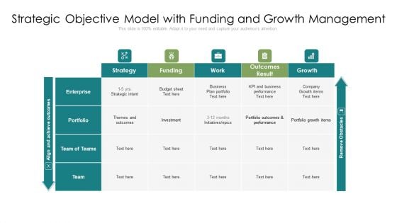 Strategic Objective Model With Funding And Growth Management Ppt PowerPoint Presentation Gallery Icons PDF