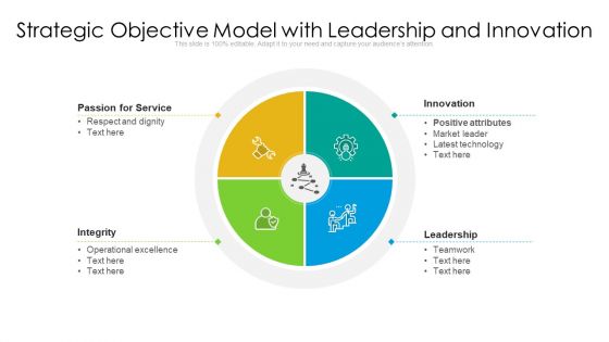 Strategic Objective Model With Leadership And Innovation Ppt PowerPoint Presentation File Gridlines PDF