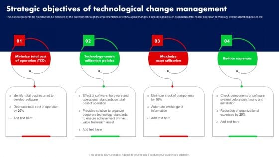 Strategic Objectives Of Technological Change Management Ppt PowerPoint Presentation File Files PDF