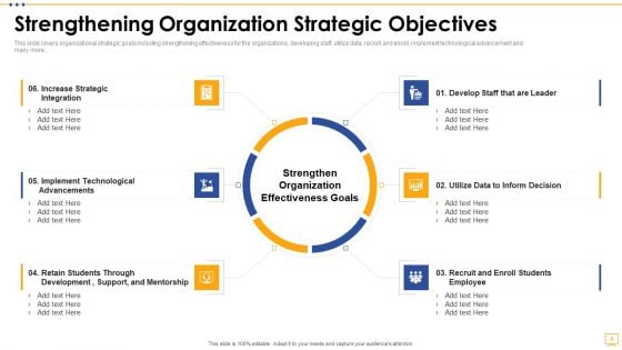 Strategic Objectives Ppt PowerPoint Presentation Complete Deck With Slides