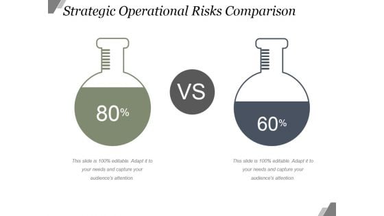 Strategic Operational Risks Comparison Ppt PowerPoint Presentation Designs