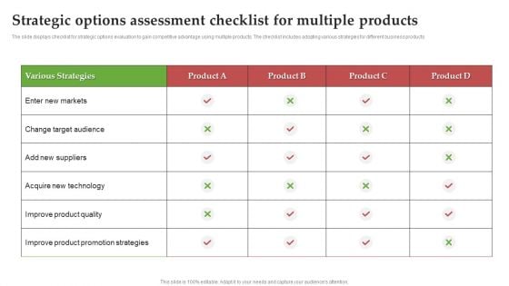 Strategic Options Assessment Checklist For Multiple Products Ppt PowerPoint Presentation File Pictures PDF