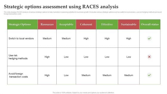 Strategic Options Assessment Using Races Analysis Ppt PowerPoint Presentation File Deck PDF