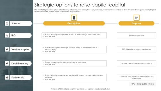 Strategic Options To Raise Capital Capital Ideas PDF