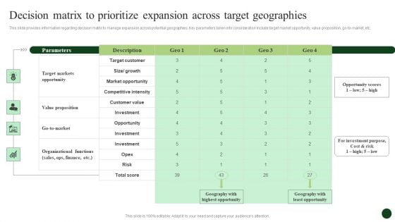 Strategic Organic Growth For Business Development Decision Matrix To Prioritize Expansion Elements PDF