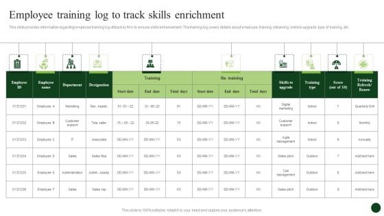 Strategic Organic Growth For Business Development Employee Training Log Track Skills Enrichment Topics PDF