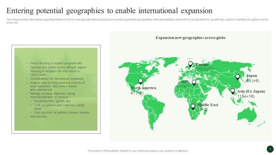 Strategic Organic Growth For Business Development Entering Potential Geographies Enable Template PDF