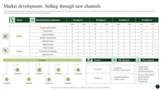 Strategic Organic Growth For Business Development Market Development Selling Through New Channels Topics PDF