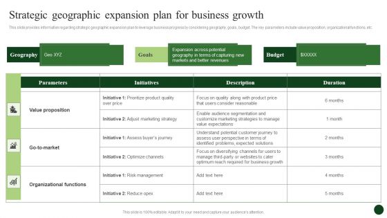 Strategic Organic Growth For Business Development Strategic Geographic Expansion Plan Slides PDF