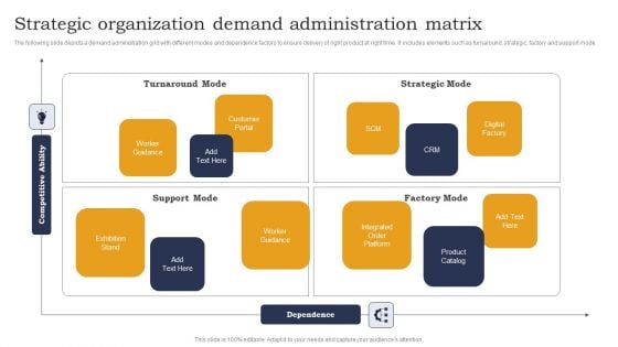 Strategic Organization Demand Administration Matrix Template PDF