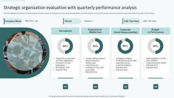 Strategic Organization Evaluation With Quarterly Performance Analysis Ppt Model Portfolio PDF