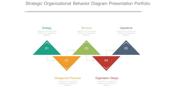 Strategic Organizational Behavior Diagram Presentation Portfolio