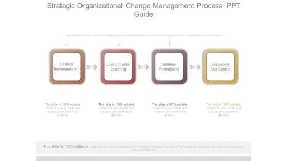 Strategic Organizational Change Management Process Ppt Guide Strategic Organizational Change Management Process Ppt Guide