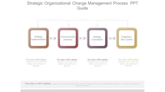 Strategic Organizational Change Management Process Ppt Guide