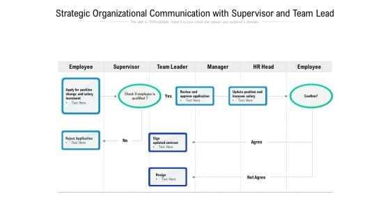 Strategic Organizational Communication With Supervisor And Team Lead Ppt PowerPoint Presentation Inspiration Gridlines PDF