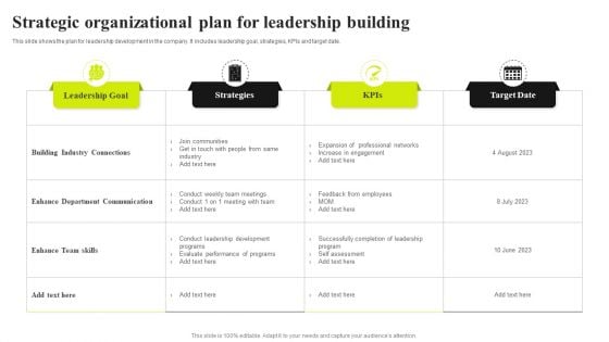 Strategic Organizational Plan For Leadership Building Ppt Outline Diagrams PDF