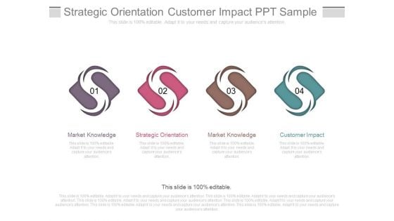 Strategic Orientation Customer Impact Ppt Sample