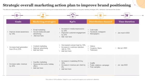 Strategic Overall Marketing Action Plan To Improve Brand Positioning Icons PDF