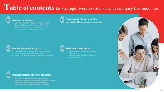 Strategic Overview Of Insurance Company Business Plan Ppt PowerPoint Presentation Complete Deck With Slides