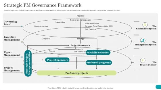 Strategic PM Governance Framework Rules PDF