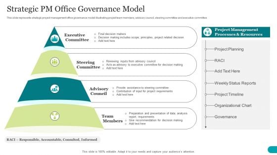 Strategic PM Office Governance Model Diagrams PDF