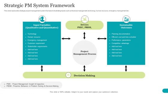 Strategic PM System Framework Summary PDF