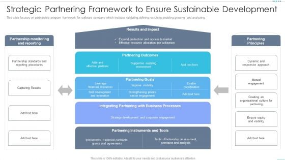 Strategic Partnering Framework To Ensure Sustainable Development Elements PDF