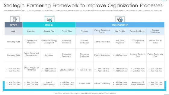 Strategic Partnering Framework To Improve Organization Processes Guidelines PDF