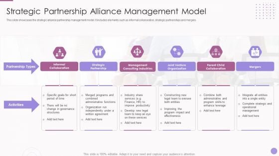 Strategic Partnership Alliance Management Model Rules PDF