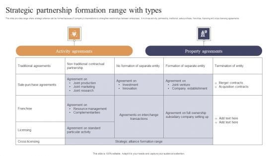 Strategic Partnership Formation Range With Types Download PDF