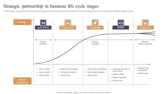 Strategic Partnership In Business Life Cycle Stages Diagrams PDF