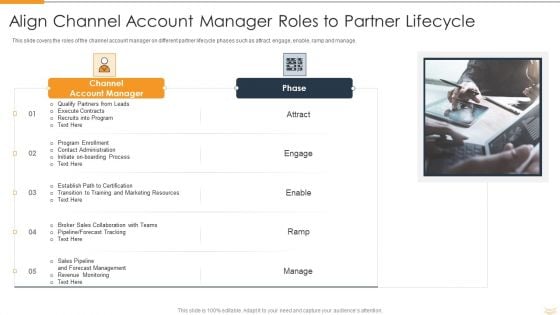 Strategic Partnership Management Plan Align Channel Account Manager Roles To Partner Lifecycle Professional PDF