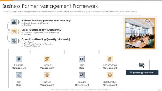 Strategic Partnership Management Plan Business Partner Management Framework Professional PDF