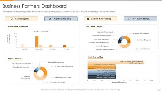 Strategic Partnership Management Plan Business Partners Dashboard Mockup PDF