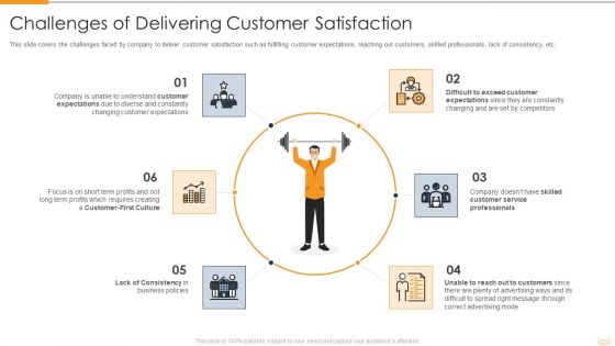 Strategic Partnership Management Plan Challenges Of Delivering Customer Satisfaction Pictures PDF