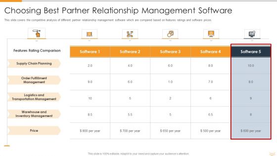 Strategic Partnership Management Plan Choosing Best Partner Relationship Management Software Graphics PDF