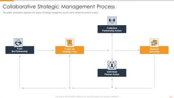 Strategic Partnership Management Plan Collaborative Strategic Management Process Infographics PDF Strategic Partnership Management Plan Collaborative Strategic Management Process Infographics PDF