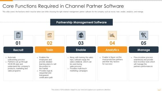 Strategic Partnership Management Plan Core Functions Required In Channel Partner Software Summary PDF