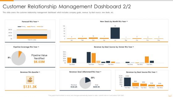Strategic Partnership Management Plan Customer Relationship Management Dashboard Value Demonstration PDF