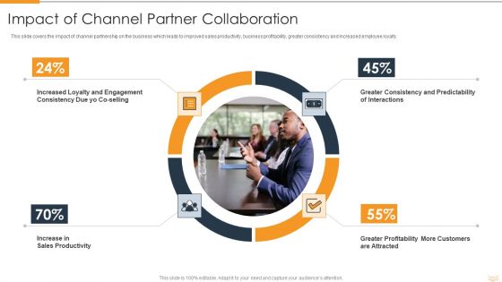 Strategic Partnership Management Plan Impact Of Channel Partner Collaboration Brochure PDF