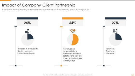 Strategic Partnership Management Plan Impact Of Company Client Partnership Elements PDF