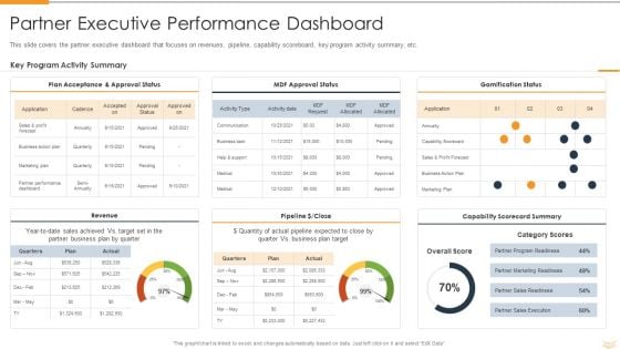 Strategic Partnership Management Plan Partner Executive Performance Dashboard Guidelines PDF