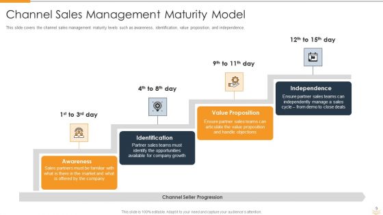 Strategic Partnership Management Plan Ppt PowerPoint Presentation Complete Deck With Slides