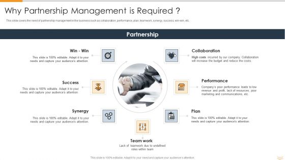 Strategic Partnership Management Plan Why Partnership Management Is Required Diagrams PDF