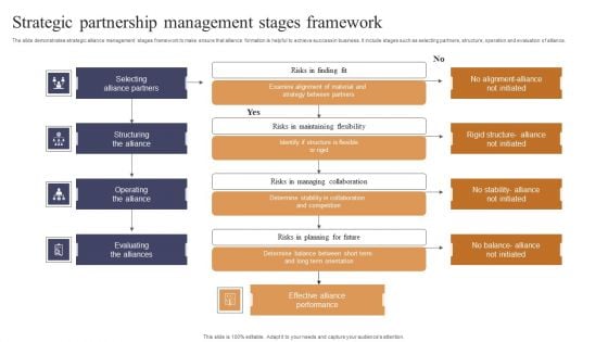 Strategic Partnership Management Stages Framework Portrait PDF